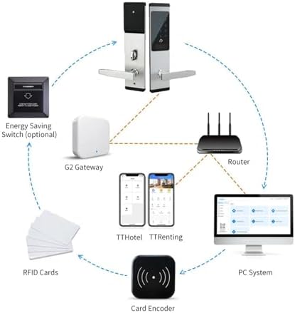 Bluetooth Deadbolt Lock Pro